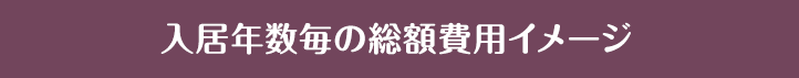 入居年数毎の総額費用イメージ