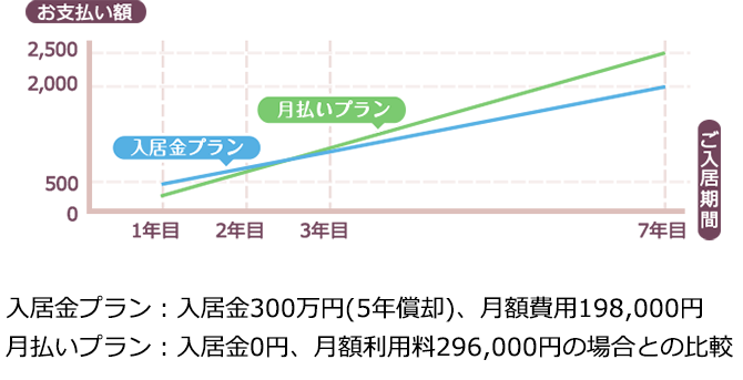 お支払いイメージ