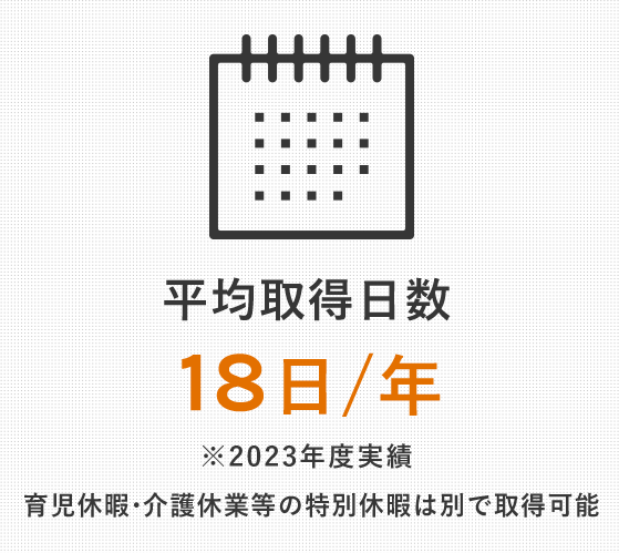平均取得日数18日／年 ※2023年度実績　育児休暇・介護休業等の特別休暇は別で取得可能
