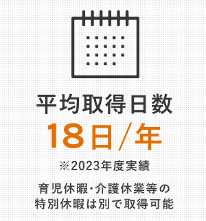 平均取得日数18日／年 ※2023年度実績　育児休暇・介護休業等の特別休暇は別で取得可能