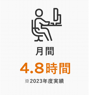 月間4.8時間 ※2023年度実績